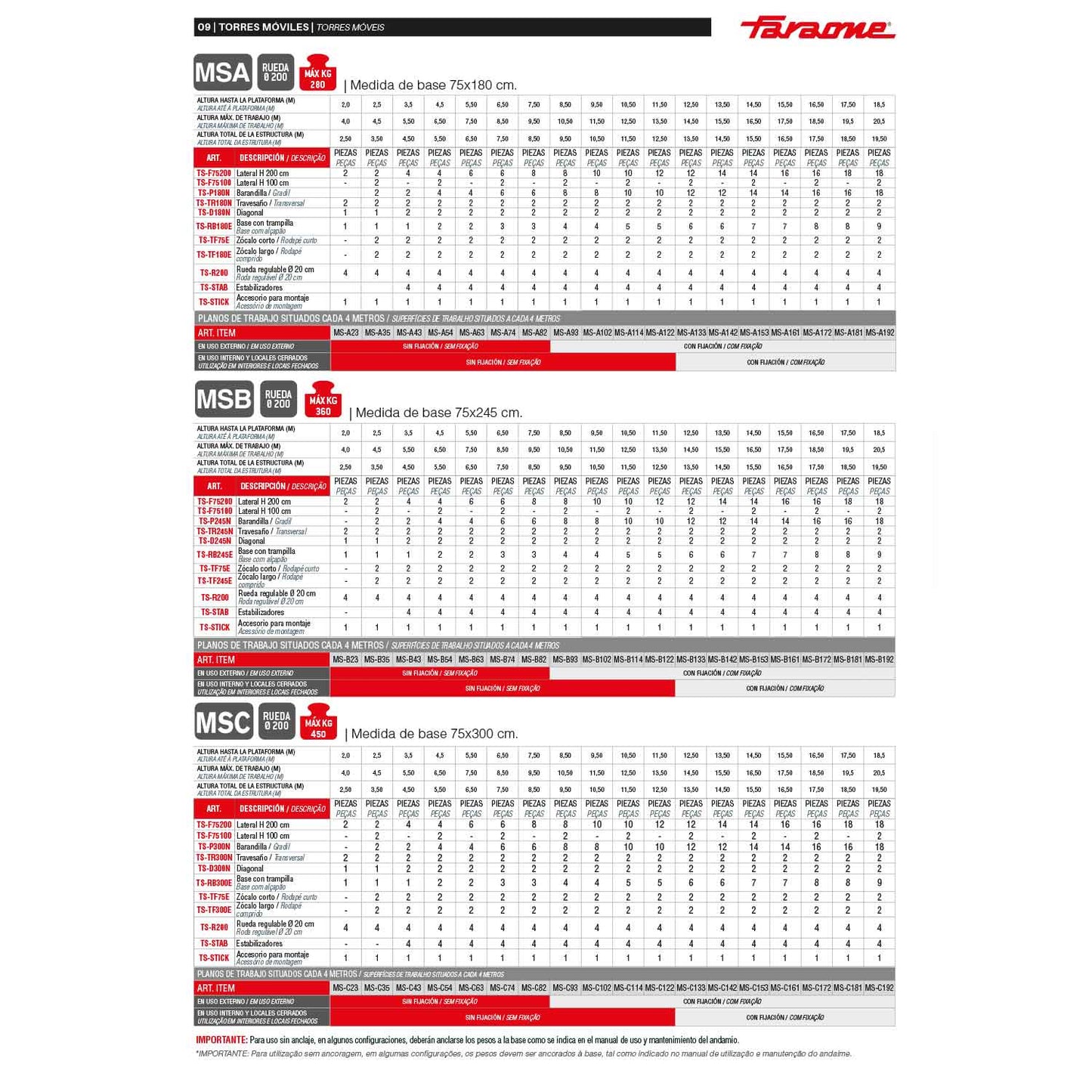 TOP SYSTEM 75 MSC