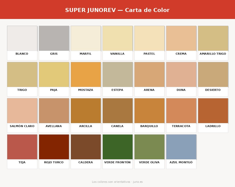 Revêtement de façade Super Junorev