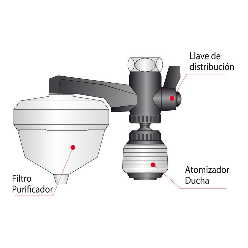 Purificador uni-3 classic, 3 funciones, blanco