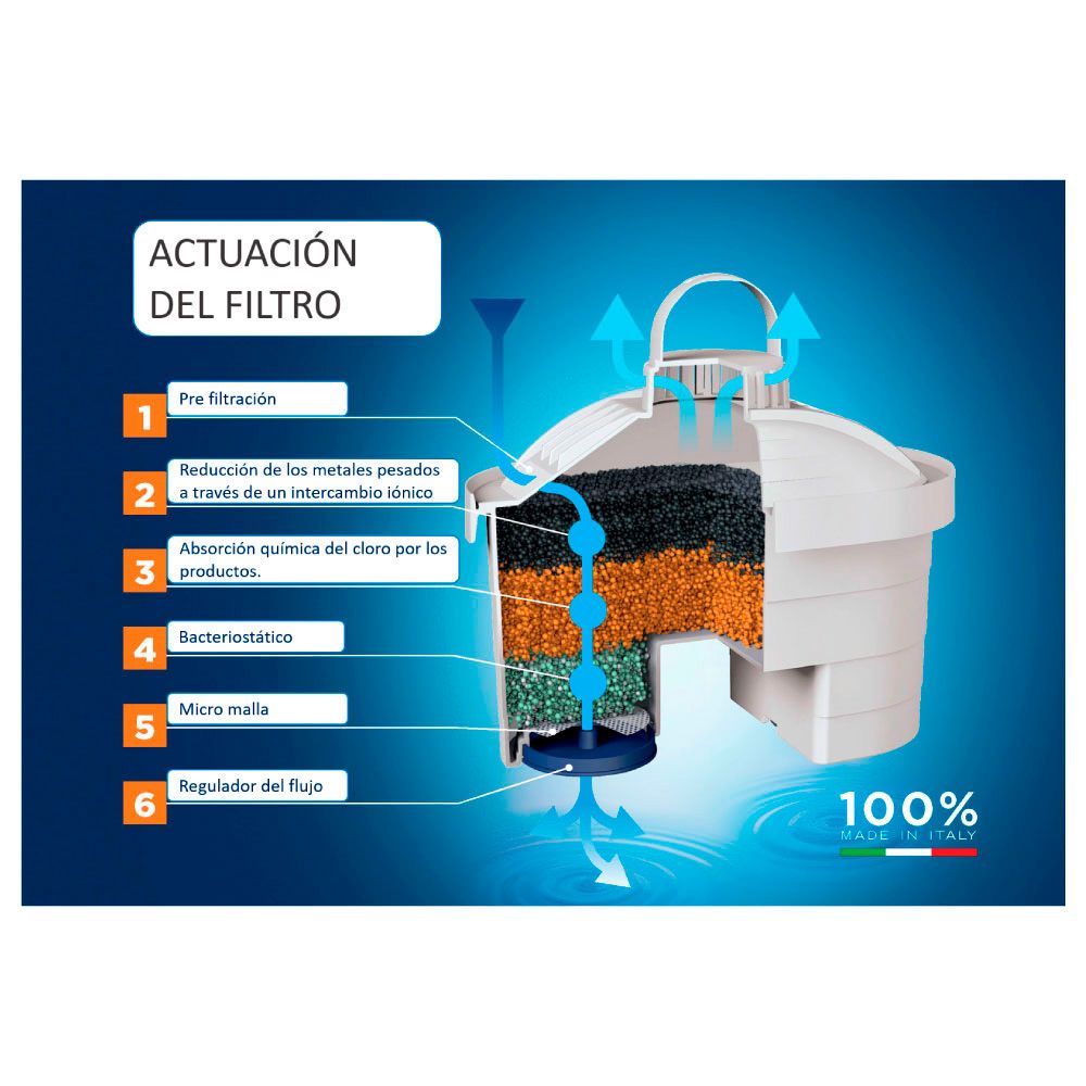Jarra filtrante blanca j31-cc 2,3 l
