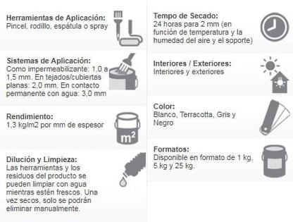 Rubson Sl3000 Aquablock Silicone Liquide