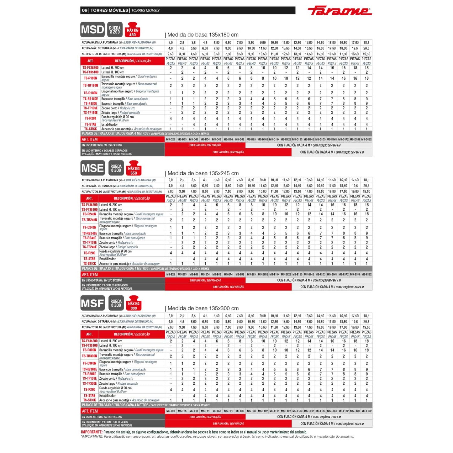 TOP SYSTEM  135 MSD
