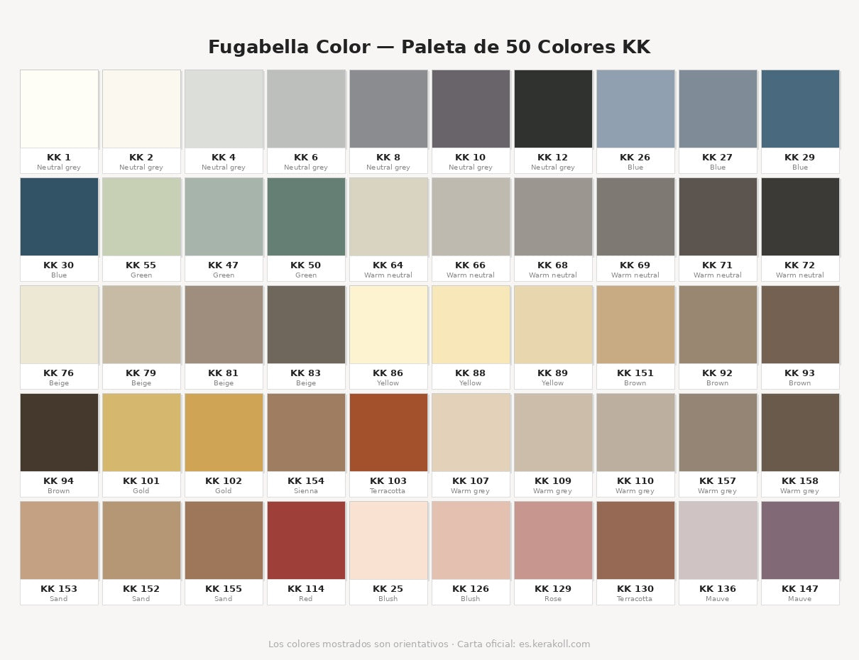Kerakoll Fugabella Color — Junta Resina-Cemento 50 Colores, 0-20 mm, Interior y Exterior